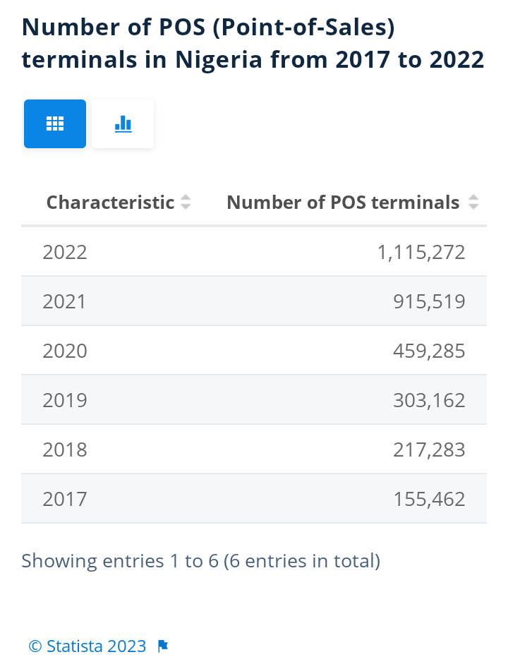 New Paypal Blueprint