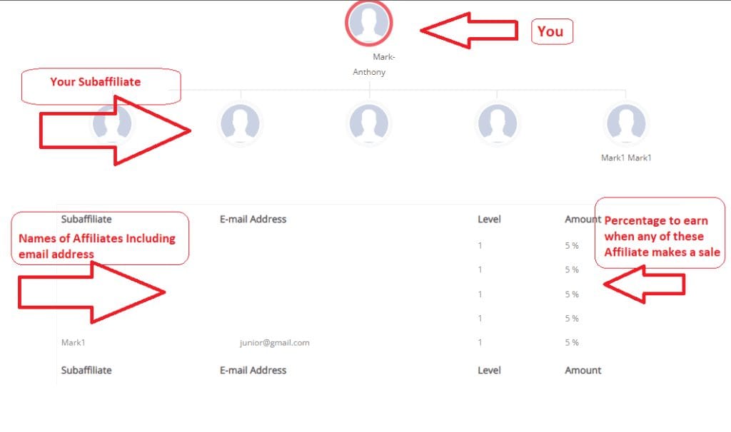 How Offcamp Referral Works
