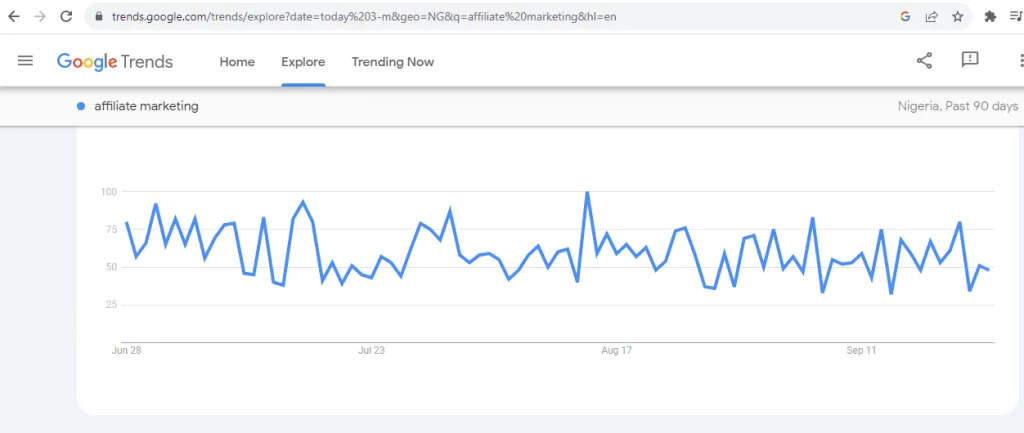 How I make over 300k with  affiliate marketing in Nigeria