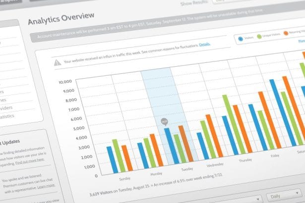 Driving Traffic For Affiliate Marketing