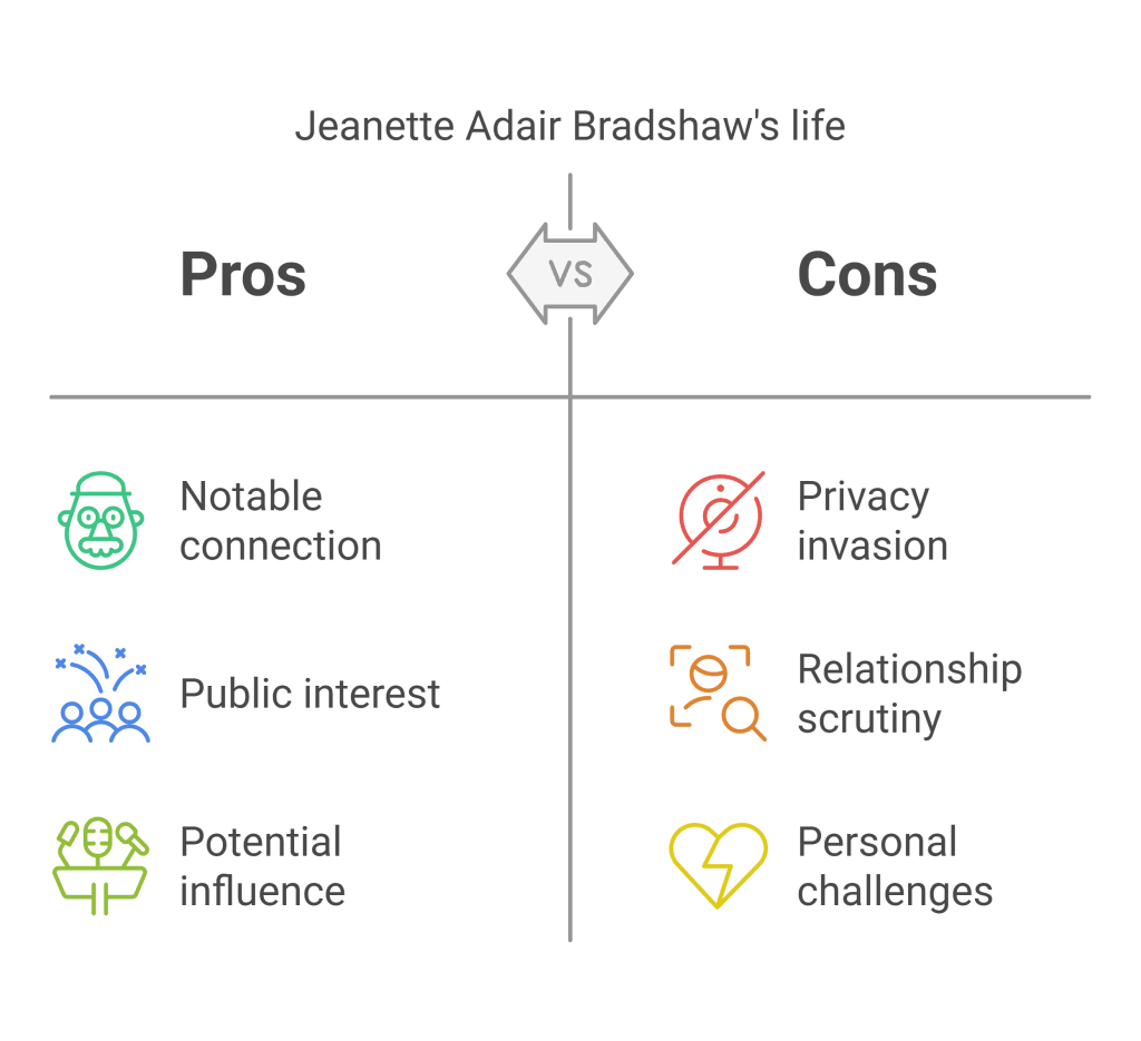 Jeanette Adair Bradshaw's family tree showing relationships to Freeman