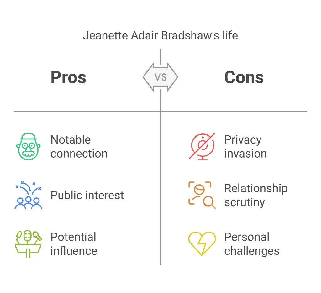 Jeanette Adair Bradshaw's family tree showing relationships to Freeman