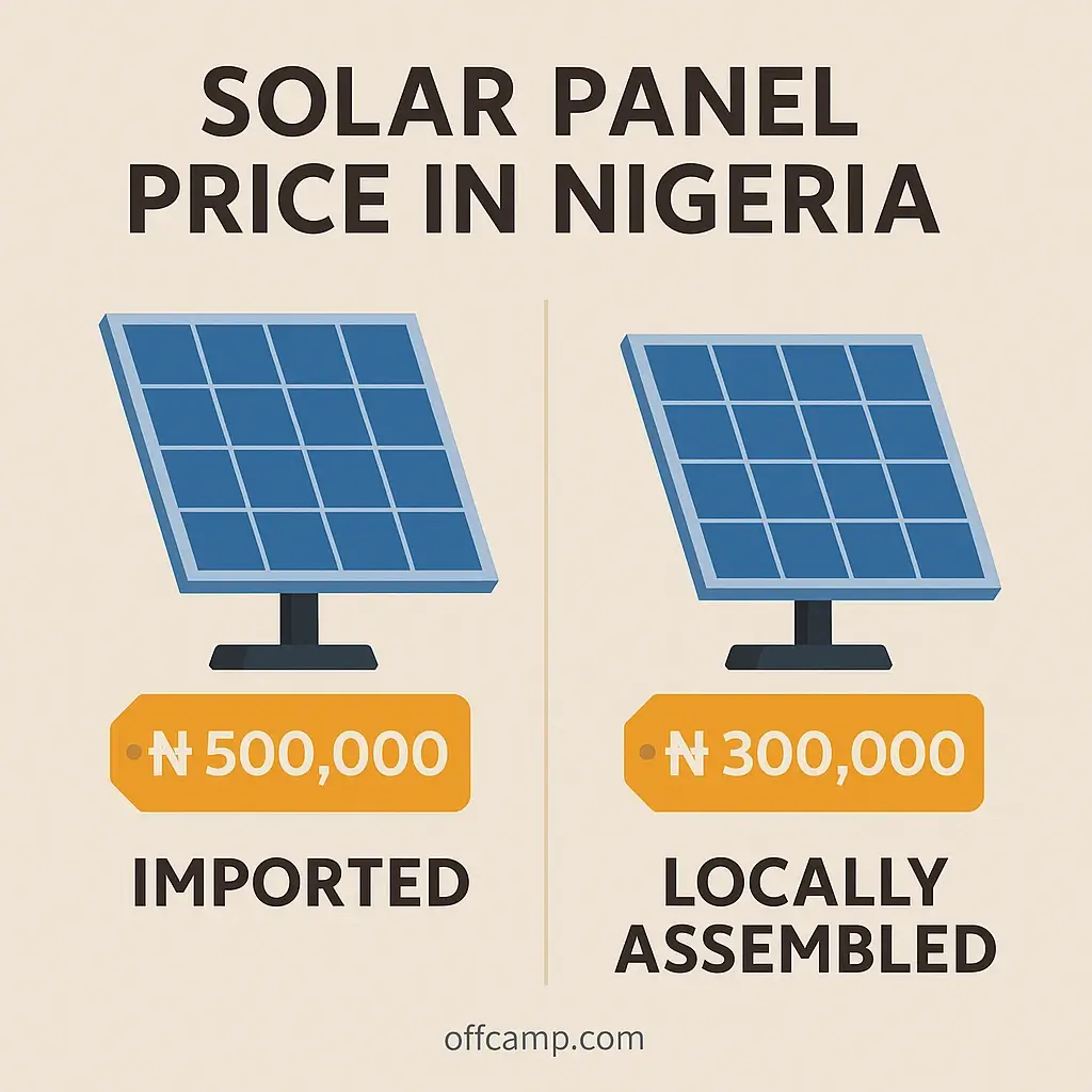 Comprehensive comparison of solar panel price in Nigeria between monocrystalline and polycrystalline options for budget-conscious buyers